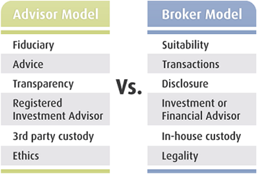 What are the differences between the Advisor and Broker Model?